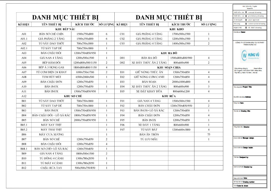 Danh mục thiết bị bếp trường thpt Kỳ Sơn